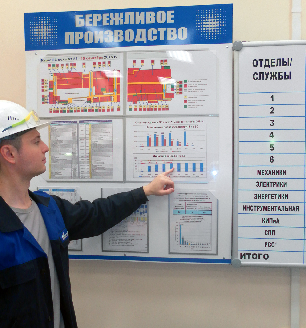 Визуализация внедрения системы 5S Визуализация внедрения системы 5S